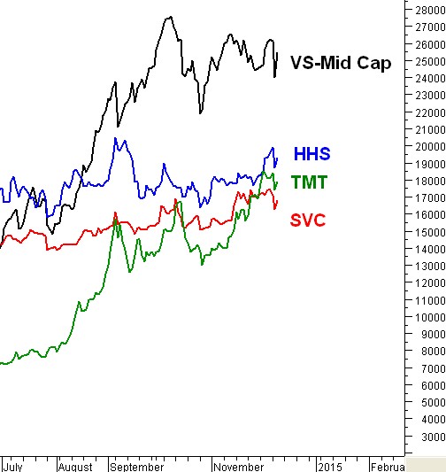 HHS: Thị trường giảm sâu, cơ hội tăng tích luỹ cổ phiếu trước triển vọng 2015?